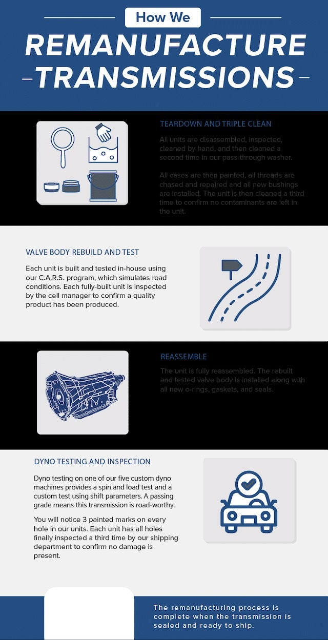 Chrysler 3.6L 2018-2022 Wrangler, Grand Cherokee, Gladiator, RAM 1500 V6 Remanufactured Engine